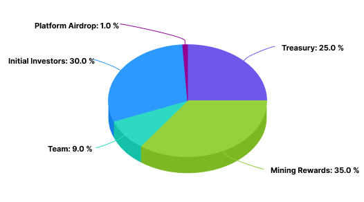 cpin-detail-icon